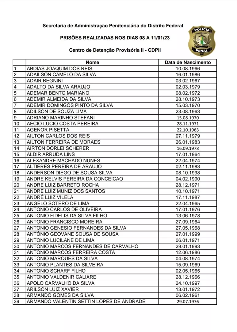 Invasão e depredação em Brasília: confira a lista de presos no documento Oficial.